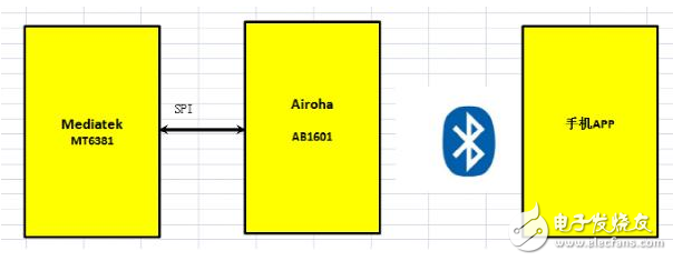  一颗芯片可测6项数据的便携式智能电子血压计解决方案