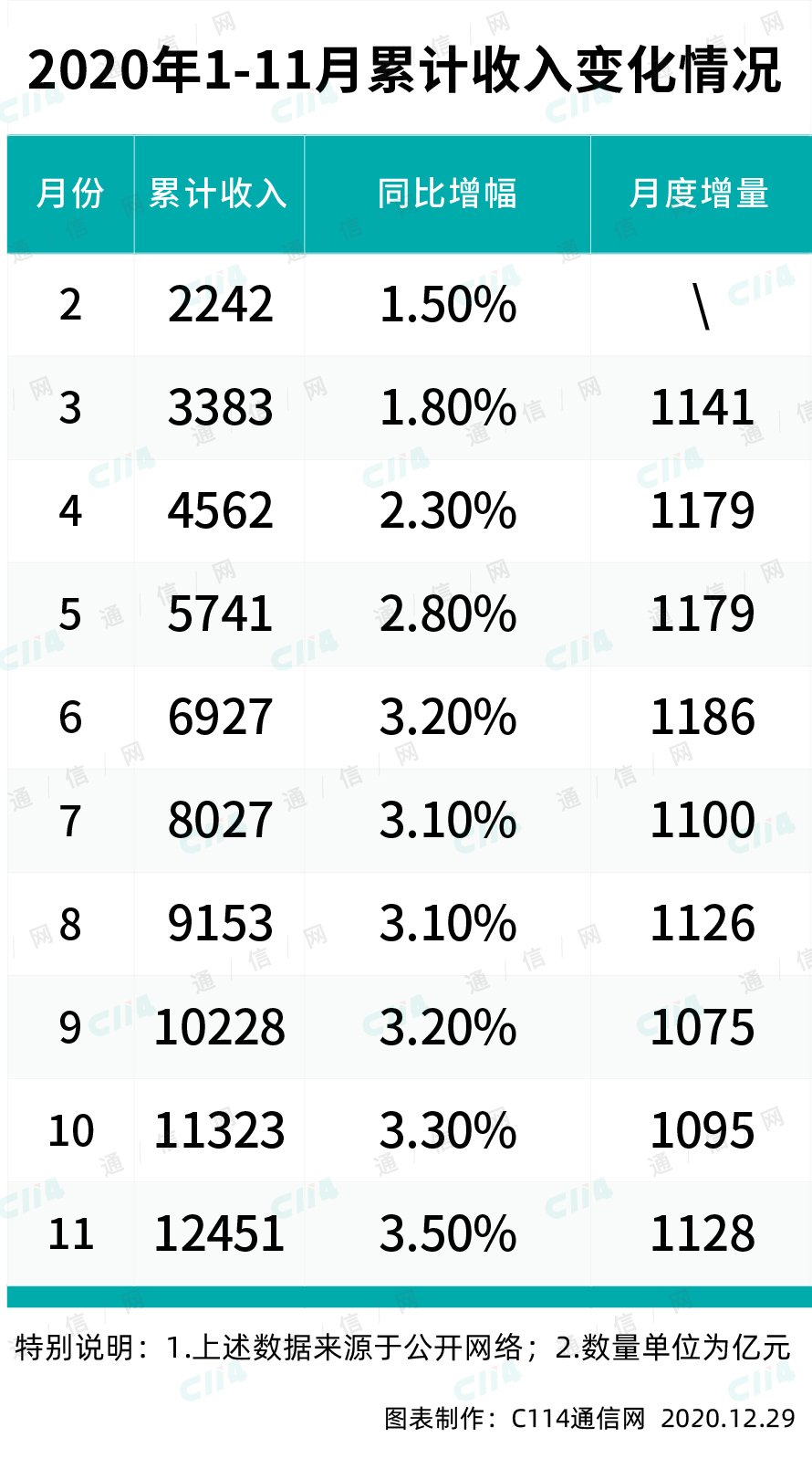 运营商年底冲业绩的可能操作将会有哪些