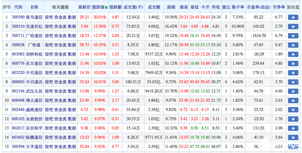 2021年新建5G基站60万个以上,明年5G依旧能够稳健发展