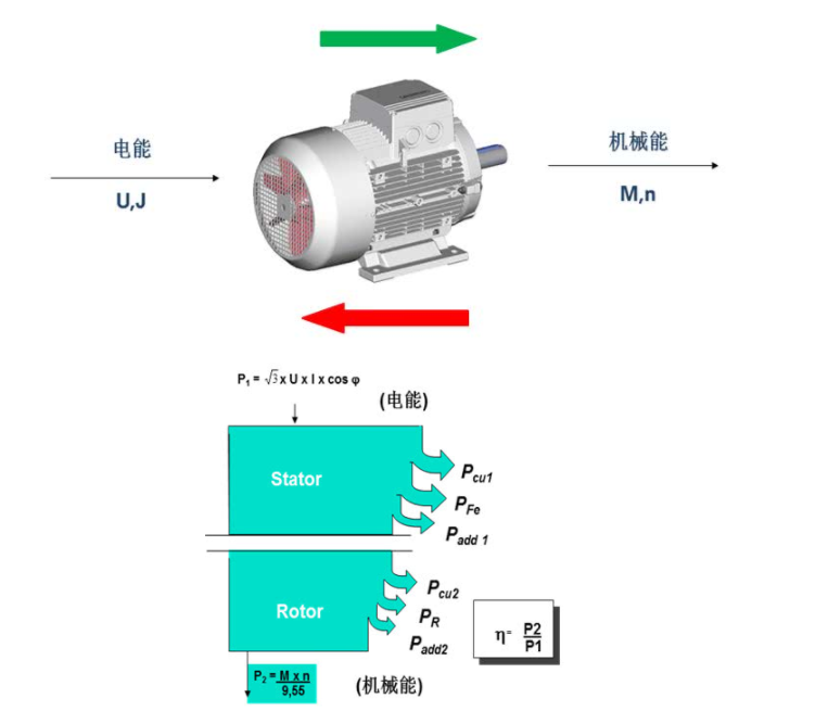 浅谈低压交流电机3种常见的冷却方式