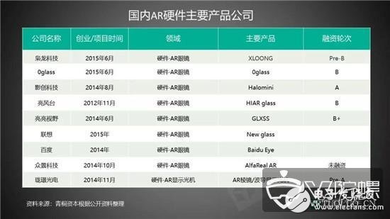 AR技术现目前的发展建议与未来发展机遇分析