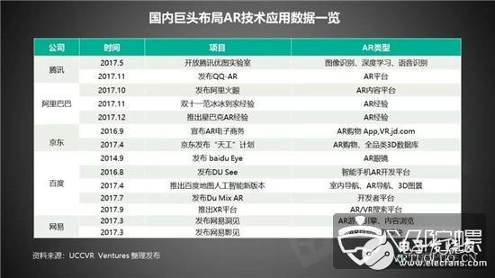 AR技术现目前的发展建议与未来发展机遇分析