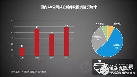 AR技术现目前的发展建议与未来发展机遇分析