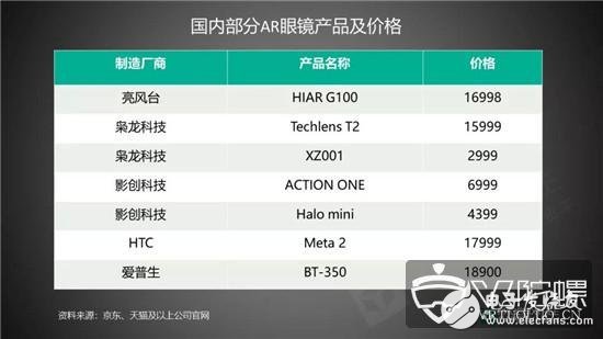 AR技术现目前的发展建议与未来发展机遇分析