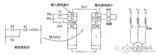 PLC控制电动机正转与继电器控制电动机正转对比