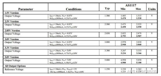 LDO集成电路稳压器及典型AS1117电路介绍 