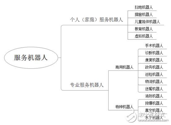 服务机器人市场现状:核心瓶颈尚待突破