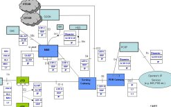 全球专用LTE/5G基础设施五年内复合增长率为43.4%