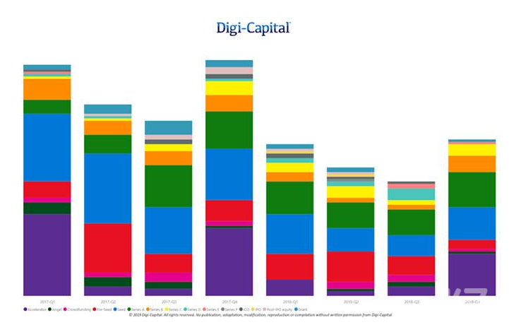 2018年AR/VR/计算机视觉技术领域的初创企业 获得超过60亿美元的投资
