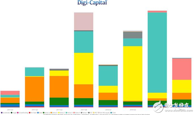 2018年AR/VR/计算机视觉技术领域的初创企业 获得超过60亿美元的投资
