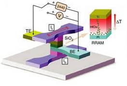 前瞻布局,新一代存储器盼突破