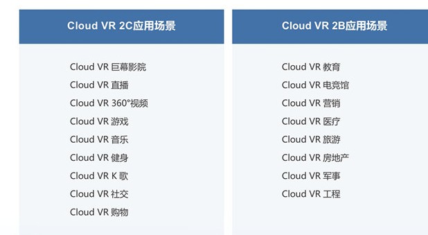 Cloud VR业务应用场景丰富 与未来息息相关