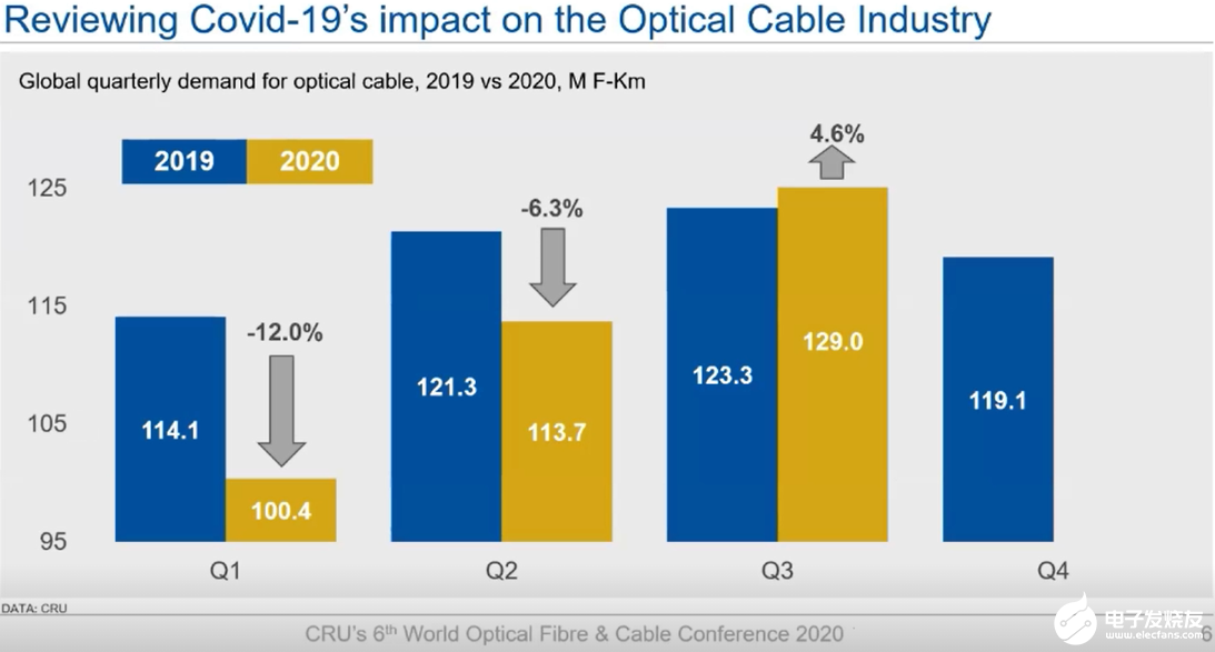 中国光纤新一轮垂直整合，从齐头并进到强者恒强