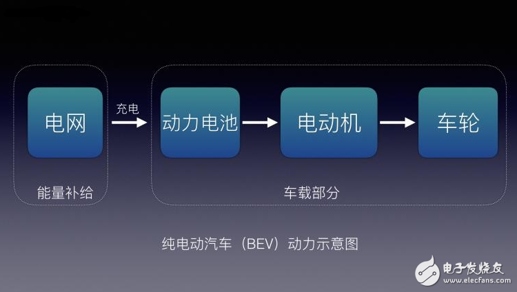 不懂EV/BEV/HEV/PHEV/FCV都是什么?老司机带你了解