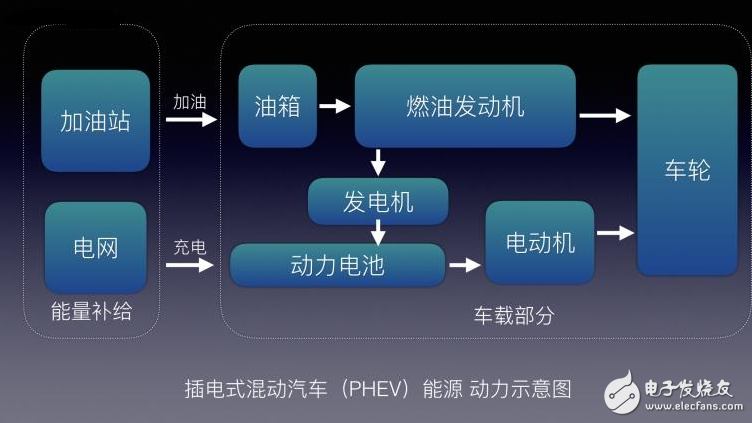 不懂EV/BEV/HEV/PHEV/FCV都是什么?老司机带你了解