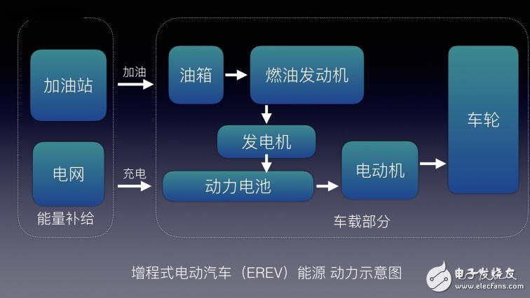 不懂EV/BEV/HEV/PHEV/FCV都是什么?老司机带你了解
