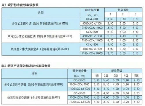 疫情为空调行业带来了哪些新的发展契机
