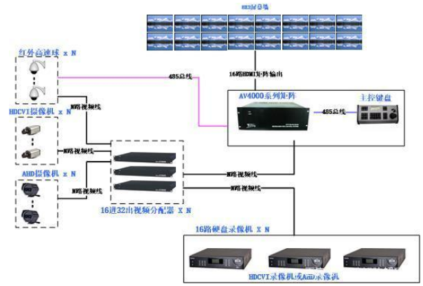 光同步数字传输系统及视频传输的技术分析