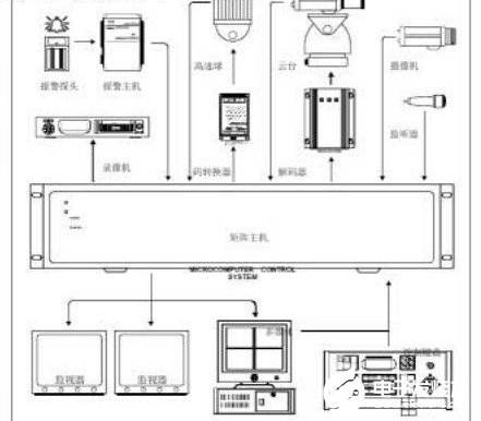 光同步数字传输系统及视频传输的技术分析