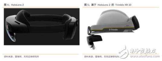 5G加速VR/AR面临大爆发 多家公司业务迎来爆发机遇