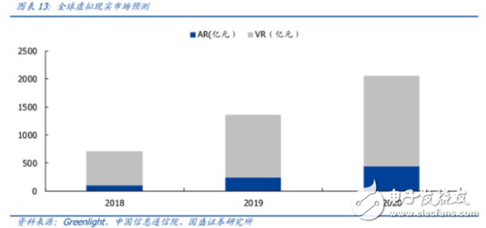 5G加速VR/AR面临大爆发 多家公司业务迎来爆发机遇