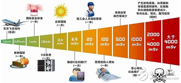 电动汽车开始普及 它的辐射究竟有多大?