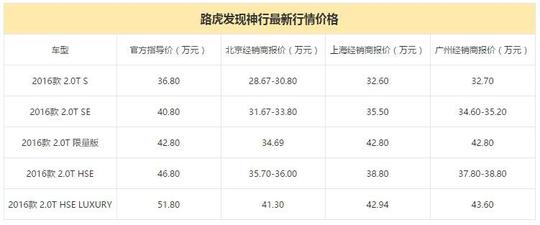 只有30多万 除了Q5还能买哪些豪华中型SUV