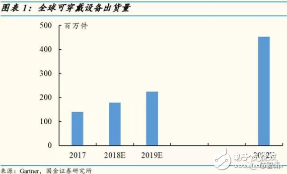 头戴式设备都将迎来爆发增长的导入期