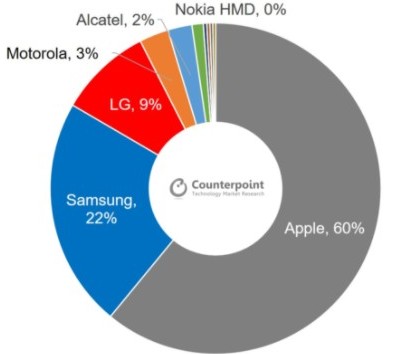 坐拥大量IP,LG或将开启授权模式