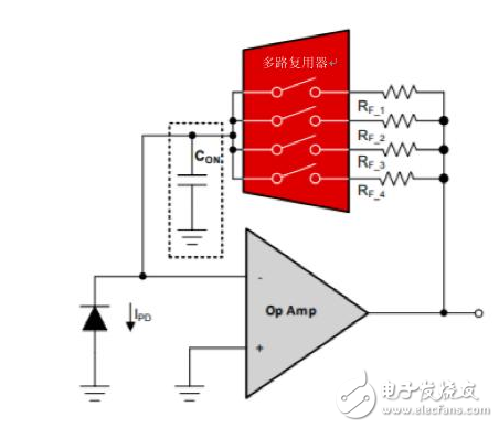更小、更精确的血糖监测仪   