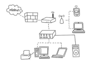 工业互联网迈入快速成长期,新型模式如何培育