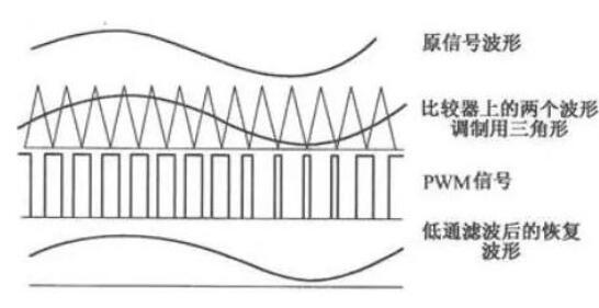 功放机的原理及构造