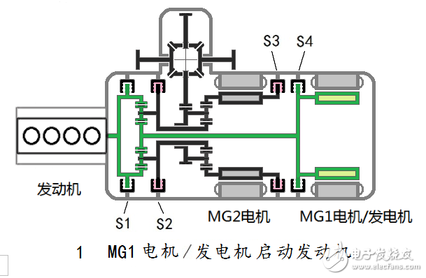 汽车混合动力新架构：双电机全功能混合动力系统全解析