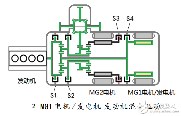 汽车混合动力新架构：双电机全功能混合动力系统全解析