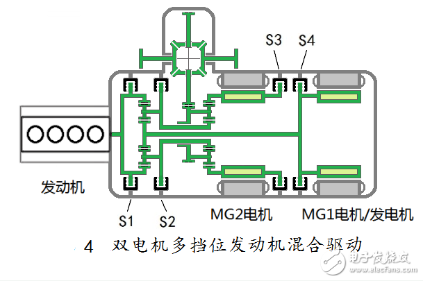 汽车混合动力新架构：双电机全功能混合动力系统全解析