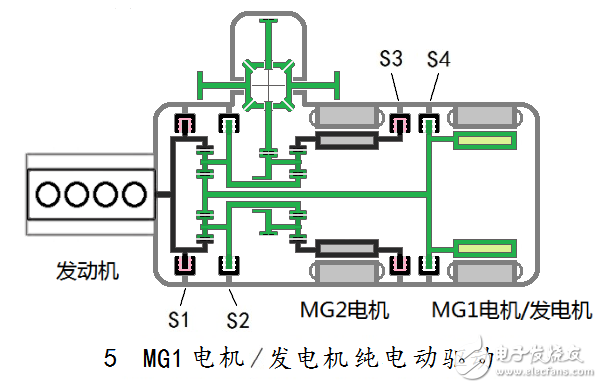 汽车混合动力新架构：双电机全功能混合动力系统全解析
