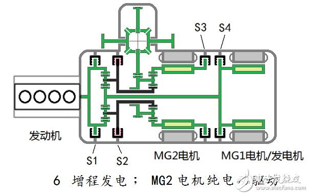 汽车混合动力新架构：双电机全功能混合动力系统全解析