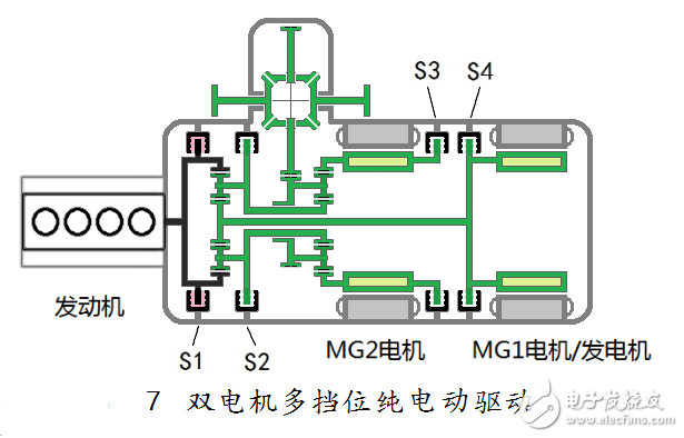 汽车混合动力新架构：双电机全功能混合动力系统全解析
