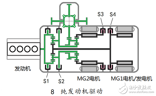 汽车混合动力新架构：双电机全功能混合动力系统全解析