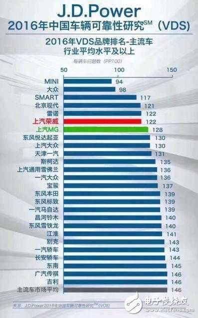 国产车小毛病多,这是事实还是偏见导致?