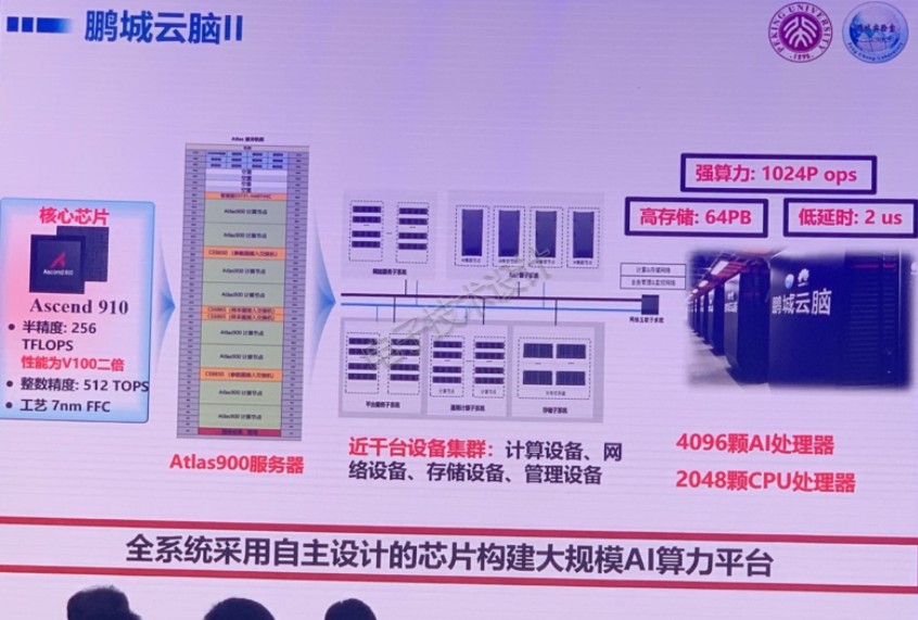 有了超算中心，为什么还需要鹏城云脑？