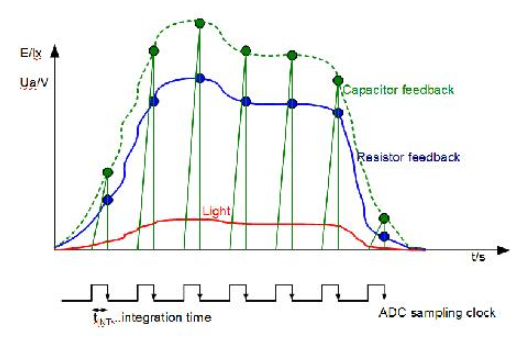 新型智能健康传感器，实现更专业和便携的健康管理