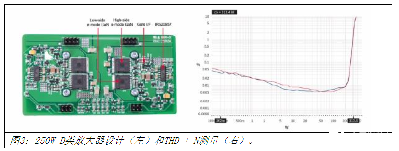 我们能获得更好的音频放大器吗？是的，用氮化镓！