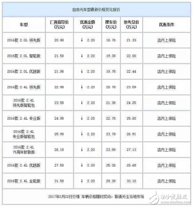 合资中型都SUV白菜价了？ 最高优惠7万元
