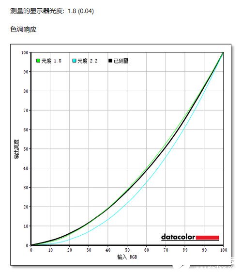 联想猎魂G27c曲面电竞显示器评测，165Hz高刷新带来流畅的画面效果