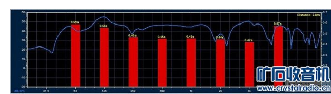 音箱摆位是否会影响频响测试
