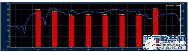 音箱摆位是否会影响频响测试