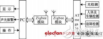 图1 系统结构图