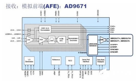芯片创新如何应对医疗电子系统级的挑战