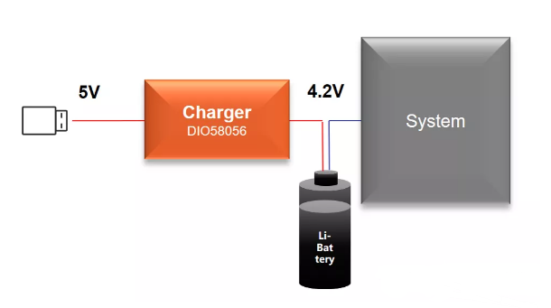 疫情来势汹汹，帝奥微用“芯”坚守